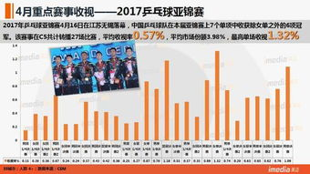 CCTV5体育现场直播,实时赛事体验-观赛指南解析-第4张图片-佛山资讯网