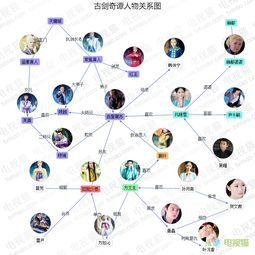 电影中的人物关系解析-构建故事情感的核心-第3张图片-佛山资讯网