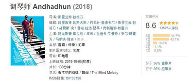豆瓣评分最高的电影，经典之作解析-第1张图片-佛山资讯网