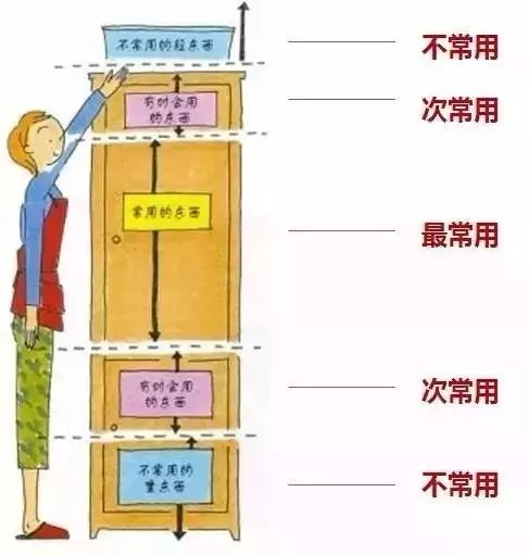 打造宅天堂,创造个性化舒适空间-居家生活解决方案解析-第5张图片-佛山资讯网 打造宅天堂,创造个性化舒适空间-居家生活解决方案解析-第5张图片-佛山资讯网