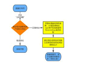 在线直播,拓宽互动渠道-直播营销与社交新趋势解析-第1张图片-佛山资讯网