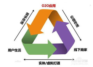 手游盒子,集成游戏平台-优势与选择指南-第5张图片-佛山资讯网 手游盒子,集成游戏平台-优势与选择指南-第5张图片-佛山资讯网