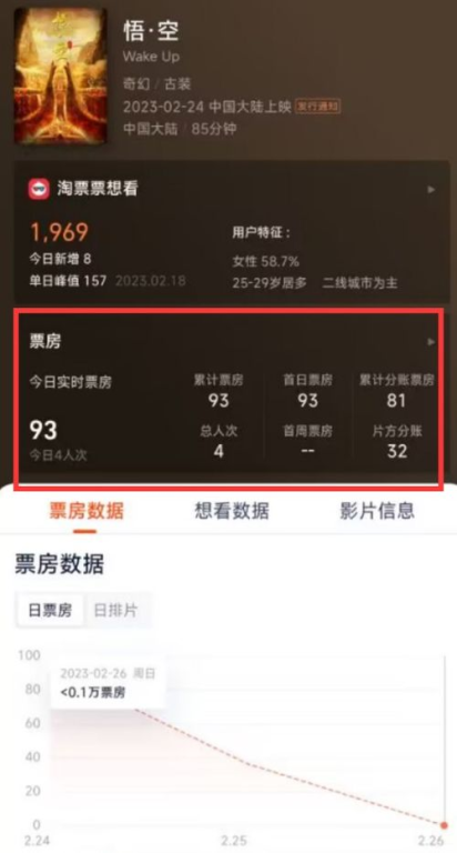 56亿票房吴京收益分析-电影产业盈利揭秘-第2张图片-佛山资讯网 56亿票房吴京收益分析-电影产业盈利揭秘-第2张图片-佛山资讯网
