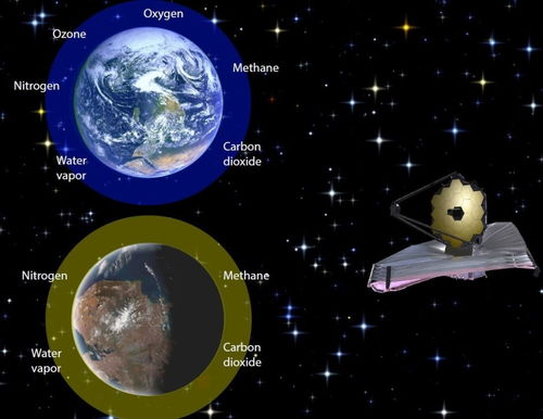 外星生命探索,揭开宇宙奥秘-科学搜寻与理论分析-第3张图片-佛山资讯网 外星生命探索,揭开宇宙奥秘-科学搜寻与理论分析-第3张图片-佛山资讯网