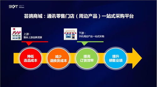 成品App直播源码，助力快速搭建直播平台-功能与优势解析-第2张图片-佛山资讯网