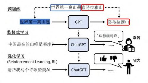 ChatGPT与OpenAI：提升智能对话体验的解决方案解析-第1张图片-佛山资讯网