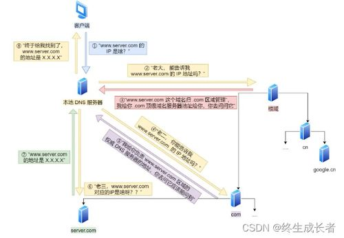 结局优化策略-提升内容质量与搜索引擎排名-第4张图片-佛山资讯网 结局优化策略-提升内容质量与搜索引擎排名-第4张图片-佛山资讯网