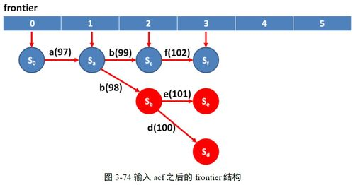 纵横四海,SEO关键词优化策略-提升网站排名全解析-第1张图片-佛山资讯网 纵横四海,SEO关键词优化策略-提升网站排名全解析-第1张图片-佛山资讯网