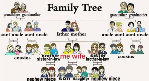 夫妻间的称呼选择,'爸爸'还是'老公'-关系亲密度解析-第2张图片-佛山资讯网 夫妻间的称呼选择,'爸爸'还是'老公'-关系亲密度解析-第2张图片-佛山资讯网