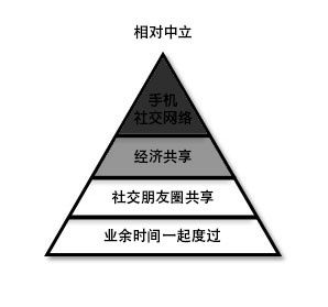 如何与女朋友的闺蜜和谐相处-恋爱关系维护策略-第3张图片-佛山资讯网 如何与女朋友的闺蜜和谐相处-恋爱关系维护策略-第3张图片-佛山资讯网