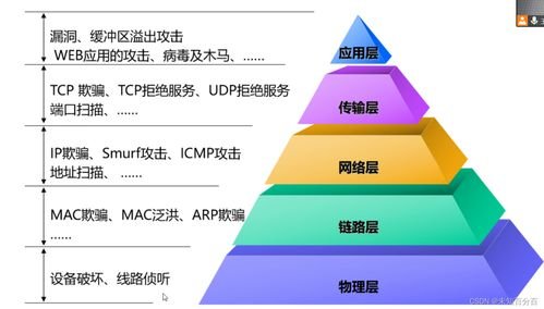 网络安全防护策略与实践解析-第2张图片-佛山资讯网 网络安全防护策略与实践解析-第2张图片-佛山资讯网