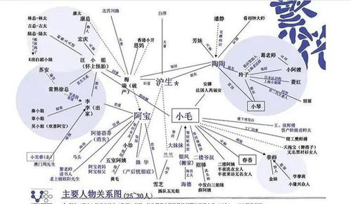 黑榜大佬与我的356:第一季与第二季深度解析-第2张图片-佛山资讯网 黑榜大佬与我的356:第一季与第二季深度解析-第2张图片-佛山资讯网