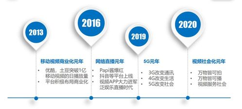 现场直播视频的制作与优化技巧-提升用户体验解析-第2张图片-佛山资讯网 现场直播视频的制作与优化技巧-提升用户体验解析-第2张图片-佛山资讯网