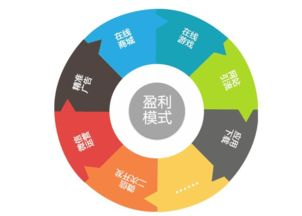 免费游戏市场趋势与发展策略-用户体验与盈利模式解析-第2张图片-佛山资讯网 免费游戏市场趋势与发展策略-用户体验与盈利模式解析-第2张图片-佛山资讯网
