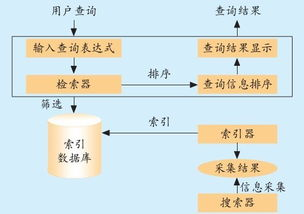 种子搜索引擎,提升搜索效率-工作原理与优势分析-第1张图片-佛山资讯网 种子搜索引擎,提升搜索效率-工作原理与优势分析-第1张图片-佛山资讯网