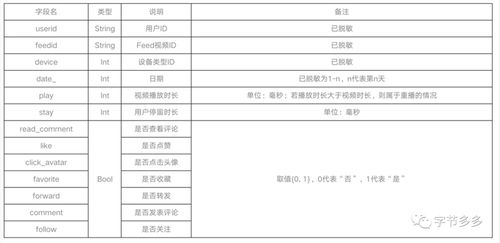 抖音热门视频推荐机制解析与优化策略-第2张图片-佛山资讯网 抖音热门视频推荐机制解析与优化策略-第2张图片-佛山资讯网