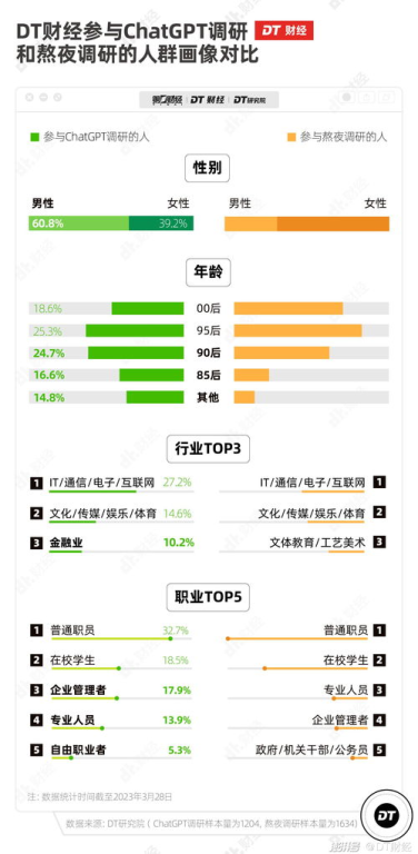 ChatGPT在线交流,高效沟通新体验-人工智能助手解析-第1张图片-佛山资讯网