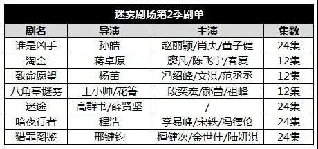 口碑最好的悬疑剧15部-剧情解析与推荐理由-第1张图片-佛山资讯网
