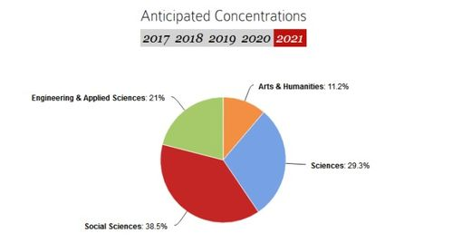 大学生活优化策略-提高效率与生活质量的关键途径-第2张图片-佛山资讯网