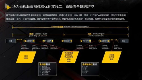 无人在线观看高清视频单曲,提升播放体验-技术解析与实践指南-第4张图片-佛山资讯网 无人在线观看高清视频单曲,提升播放体验-技术解析与实践指南-第4张图片-佛山资讯网