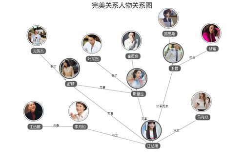 爱情公寓4: 深度挖掘人物关系-爆笑剧情与温馨情感交织-第1张图片-佛山资讯网 爱情公寓4: 深度挖掘人物关系-爆笑剧情与温馨情感交织-第1张图片-佛山资讯网