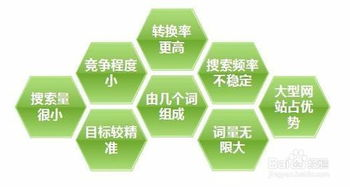 欢遇,数字营销策略-搜索引擎优化深度解析-第3张图片-佛山资讯网