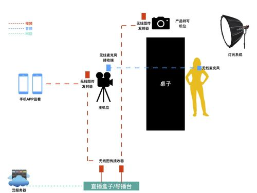 电视直播,现代信息传播的关键媒介-技术优势与用户体验优化-第3张图片-佛山资讯网