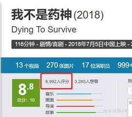豆瓣评分,电影与书籍评价的权威指南-深度解析与应用-第1张图片-佛山资讯网 豆瓣评分,电影与书籍评价的权威指南-深度解析与应用-第1张图片-佛山资讯网