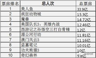 豆瓣评分,电影与书籍评价的权威指南-深度解析与应用-第2张图片-佛山资讯网 豆瓣评分,电影与书籍评价的权威指南-深度解析与应用-第2张图片-佛山资讯网