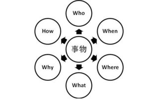 跨越国界的爱恋:在西班牙找到你的爱人-实用指南与心得分享-第2张图片-佛山资讯网 跨越国界的爱恋:在西班牙找到你的爱人-实用指南与心得分享-第2张图片-佛山资讯网
