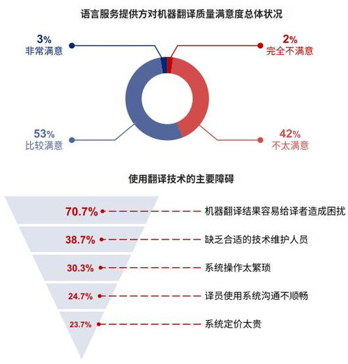 英文翻译中文在线翻译服务优势与使用指南-第2张图片-佛山资讯网 英文翻译中文在线翻译服务优势与使用指南-第2张图片-佛山资讯网