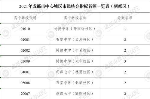 成人学院教育优势与选择指南-提升学历与技能的新途径-第3张图片-佛山资讯网 成人学院教育优势与选择指南-提升学历与技能的新途径-第3张图片-佛山资讯网
