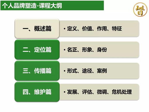 个人品牌建设,提升影响力的策略与技巧-持续内容创作解析-第2张图片-佛山资讯网 个人品牌建设,提升影响力的策略与技巧-持续内容创作解析-第2张图片-佛山资讯网