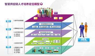 狂野需求应对策略,企业生存与发展之道-市场适应性分析-第4张图片-佛山资讯网 狂野需求应对策略,企业生存与发展之道-市场适应性分析-第4张图片-佛山资讯网