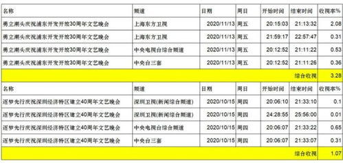东方卫视节目表及特色解析-看电视的正确打开方式-第1张图片-佛山资讯网 东方卫视节目表及特色解析-看电视的正确打开方式-第1张图片-佛山资讯网