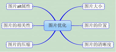 智能家居设备优化指南-提升在线可见性的策略解析-第4张图片-佛山资讯网 智能家居设备优化指南-提升在线可见性的策略解析-第4张图片-佛山资讯网