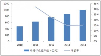 韩国动漫崛起之路,艺术特点与产业现状解析-第4张图片-佛山资讯网