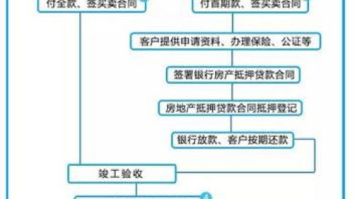 房东先生，这是第6次付房租了-高效房租支付指南-第1张图片-佛山资讯网