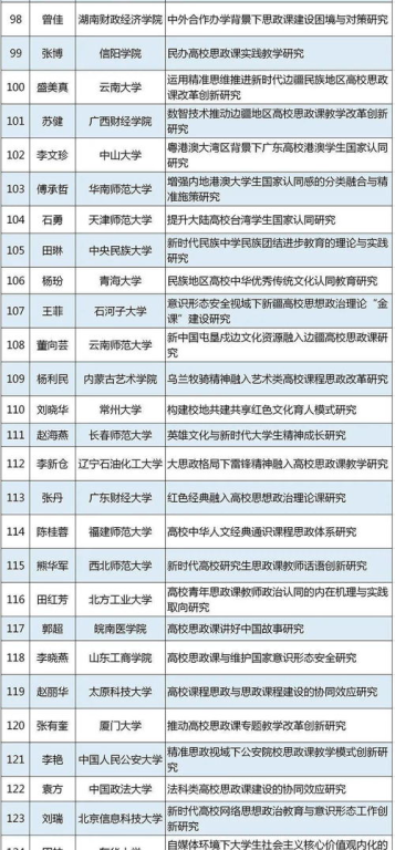 中国好声音学员名单及音乐之路解析-最新一期选手盘点-第1张图片-佛山资讯网