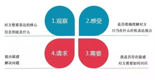 情感沟通,建立深度连接-亲密关系维护策略-第1张图片-佛山资讯网