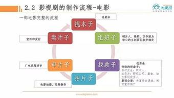 影视大全看电视：下载与观看的全方位指南-第3张图片-佛山资讯网