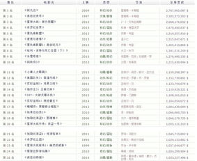 最新电影票房排行榜,热门影片大揭秘-电影市场动态分析-第1张图片-佛山资讯网 最新电影票房排行榜,热门影片大揭秘-电影市场动态分析-第1张图片-佛山资讯网