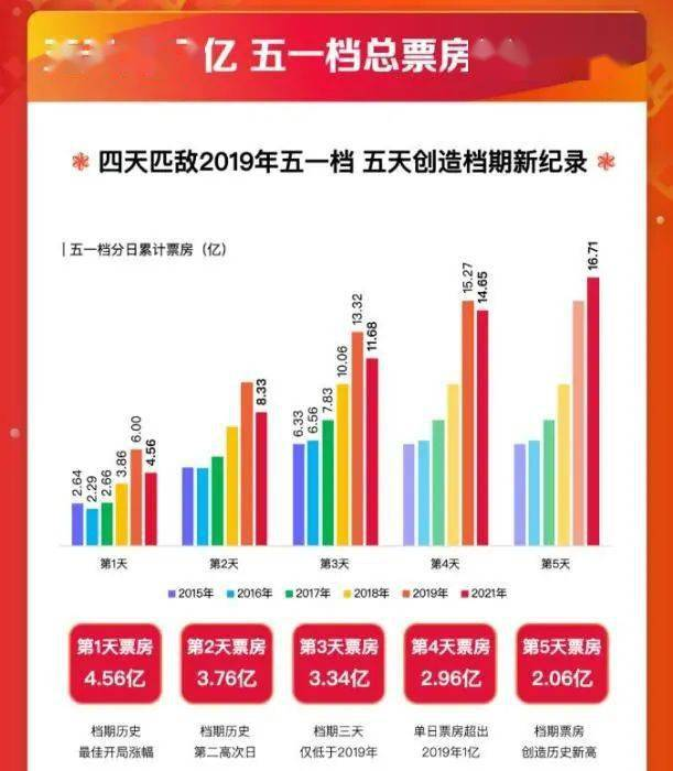 最新电影票房排行榜,热门影片大揭秘-电影市场动态分析-第4张图片-佛山资讯网 最新电影票房排行榜,热门影片大揭秘-电影市场动态分析-第4张图片-佛山资讯网