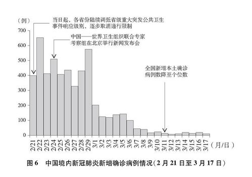 最新疫情消息,实时更新-全面了解疫情动态-第2张图片-佛山资讯网 最新疫情消息,实时更新-全面了解疫情动态-第2张图片-佛山资讯网