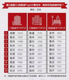 战狼2票房奇迹,现象级电影背后的市场策略与产业启示-第1张图片-佛山资讯网 战狼2票房奇迹,现象级电影背后的市场策略与产业启示-第1张图片-佛山资讯网