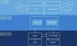 无敌影院手机高清播放,观影新体验-功能解析与使用指南-第2张图片-佛山资讯网 无敌影院手机高清播放,观影新体验-功能解析与使用指南-第2张图片-佛山资讯网