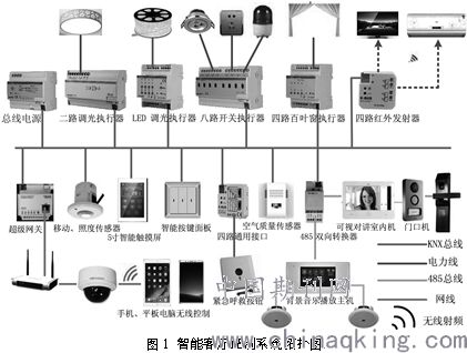 智能家居控制系统,家庭自动化解决方案解析-第1张图片-佛山资讯网