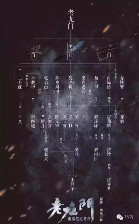 盗墓笔记小说免费阅读资源汇总-合法途径与平台推荐-第2张图片-佛山资讯网