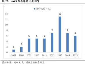 Revolve时尚购物体验,提升个性化消费-解决方案解析-第1张图片-佛山资讯网