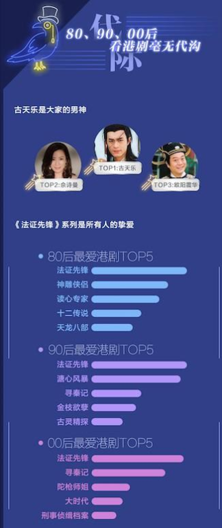 粤语站港剧网，粤语爱好者的观影天堂-特点与优势分析-第3张图片-佛山资讯网
